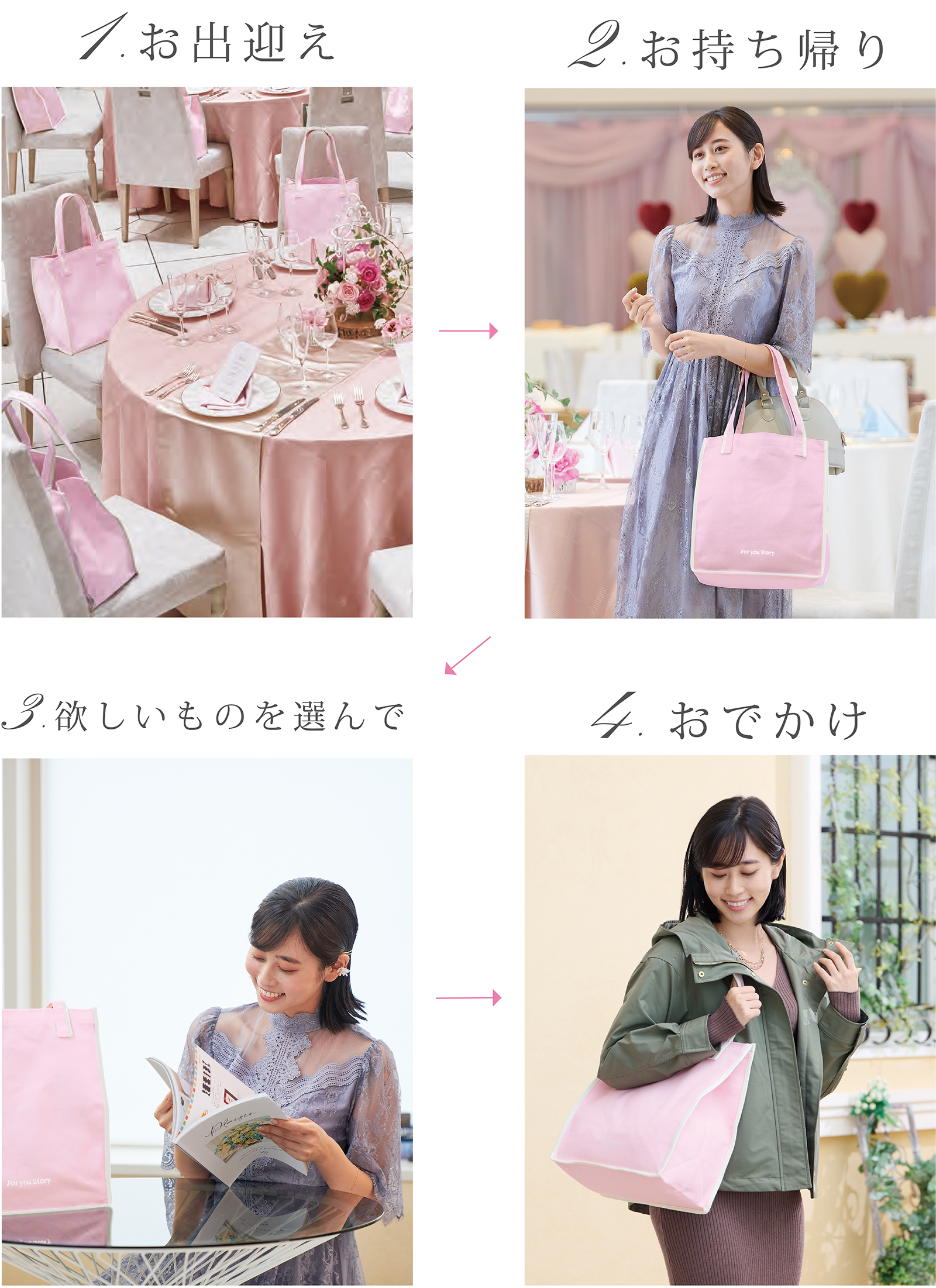 ストーリー 1、お出迎え 2、お持ち帰り 3、欲しいものを選んで 4、おでかけ