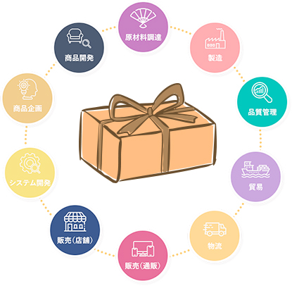 管理支援部 経理課 イメージ