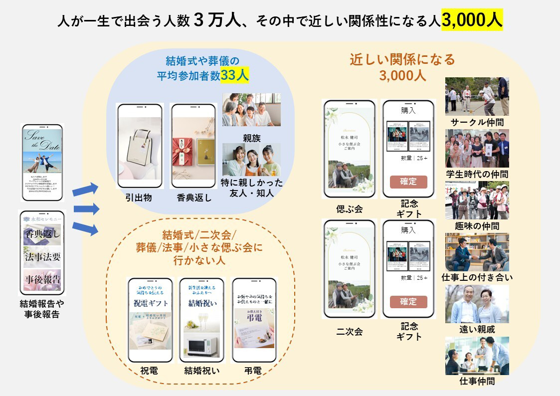 未来の妄想をする